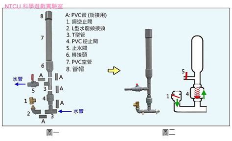 無動力水泵原理